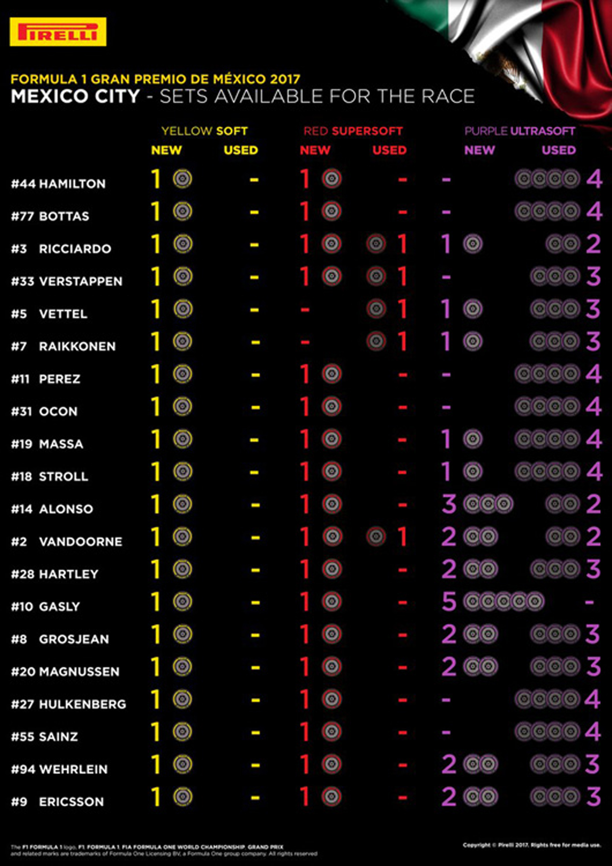 F1 メキシコグランプリ 各ドライバーの持ちタイヤ数