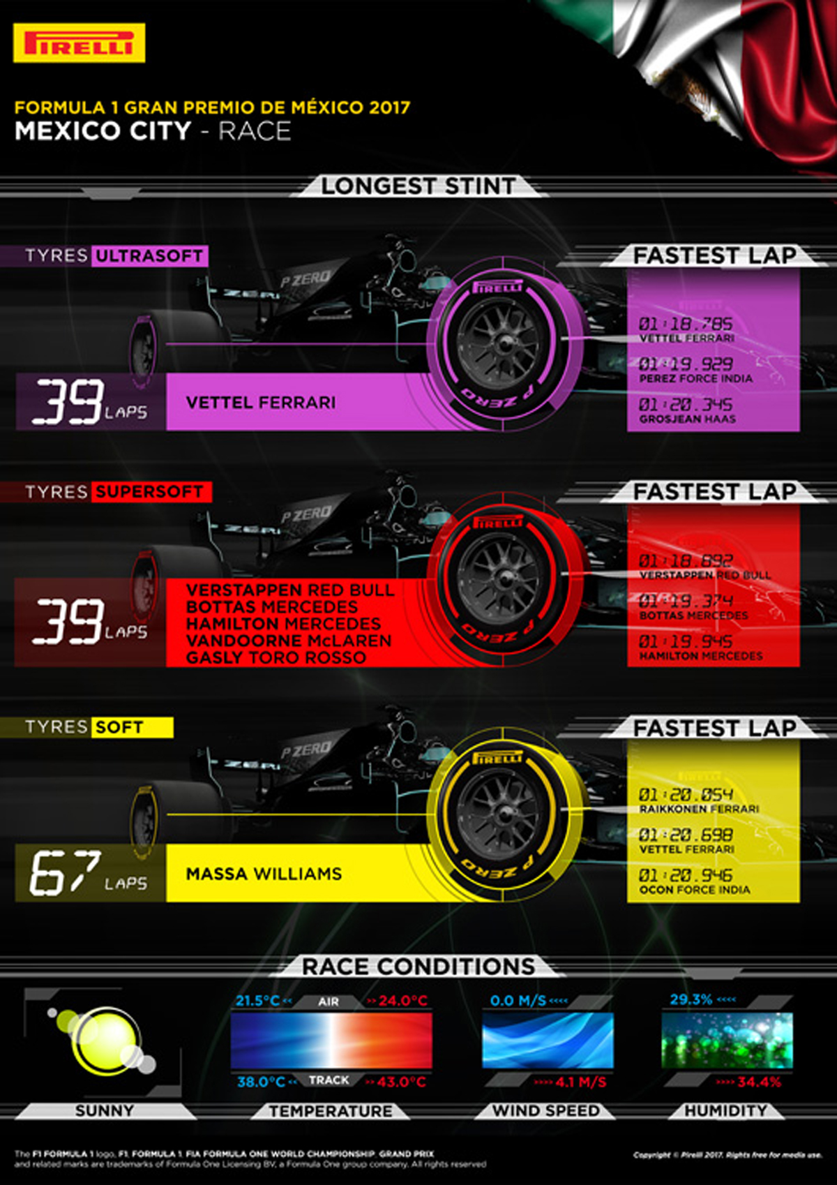 F1メキシコGP