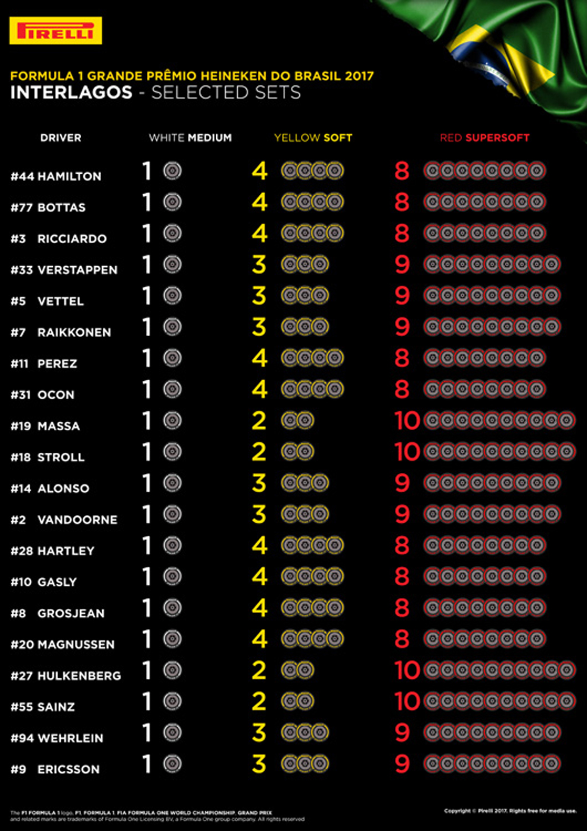 2017年 F1ブラジルGP:各ドライバーのタイヤ選択