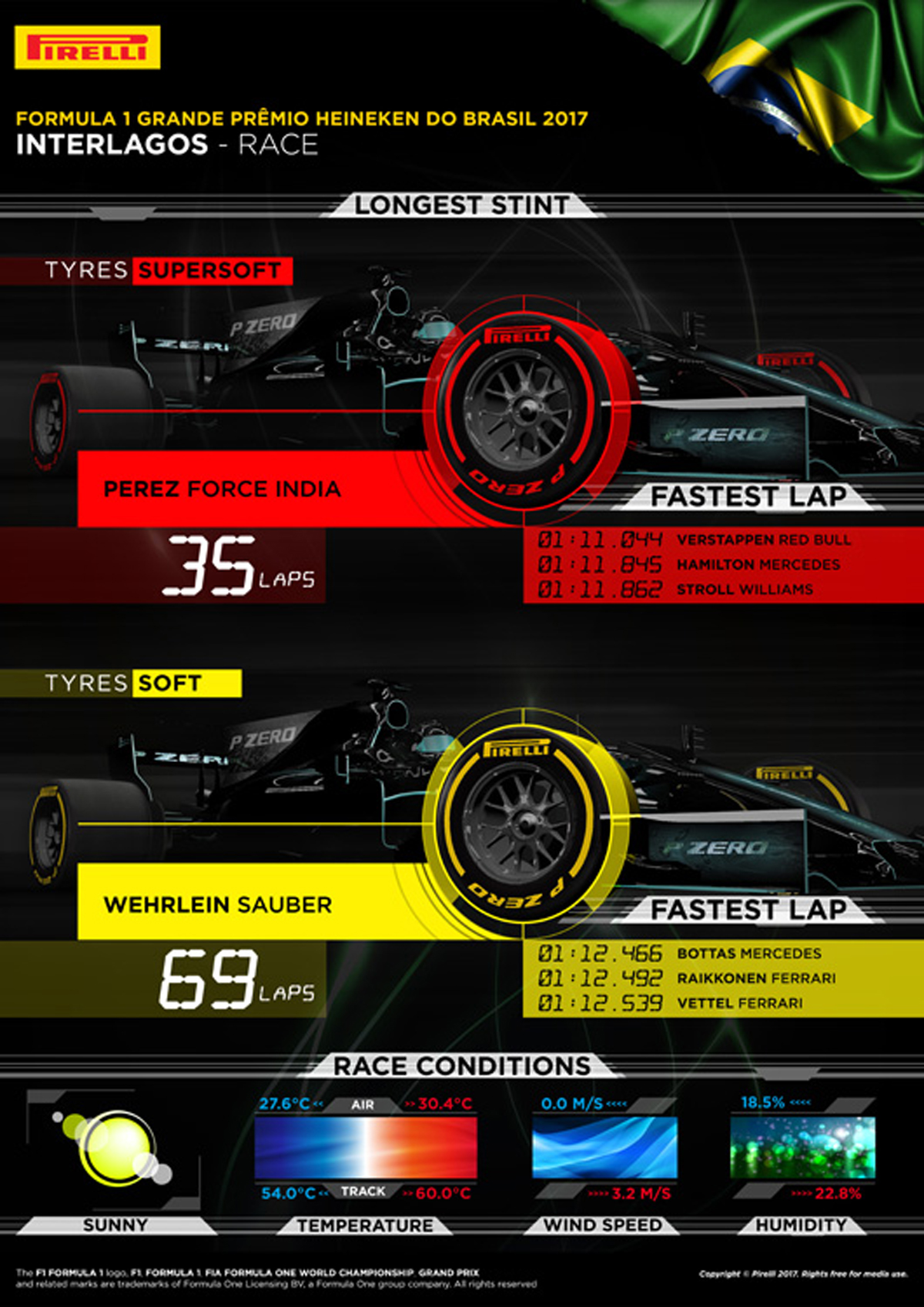 ピレリ F1ブラジルGP