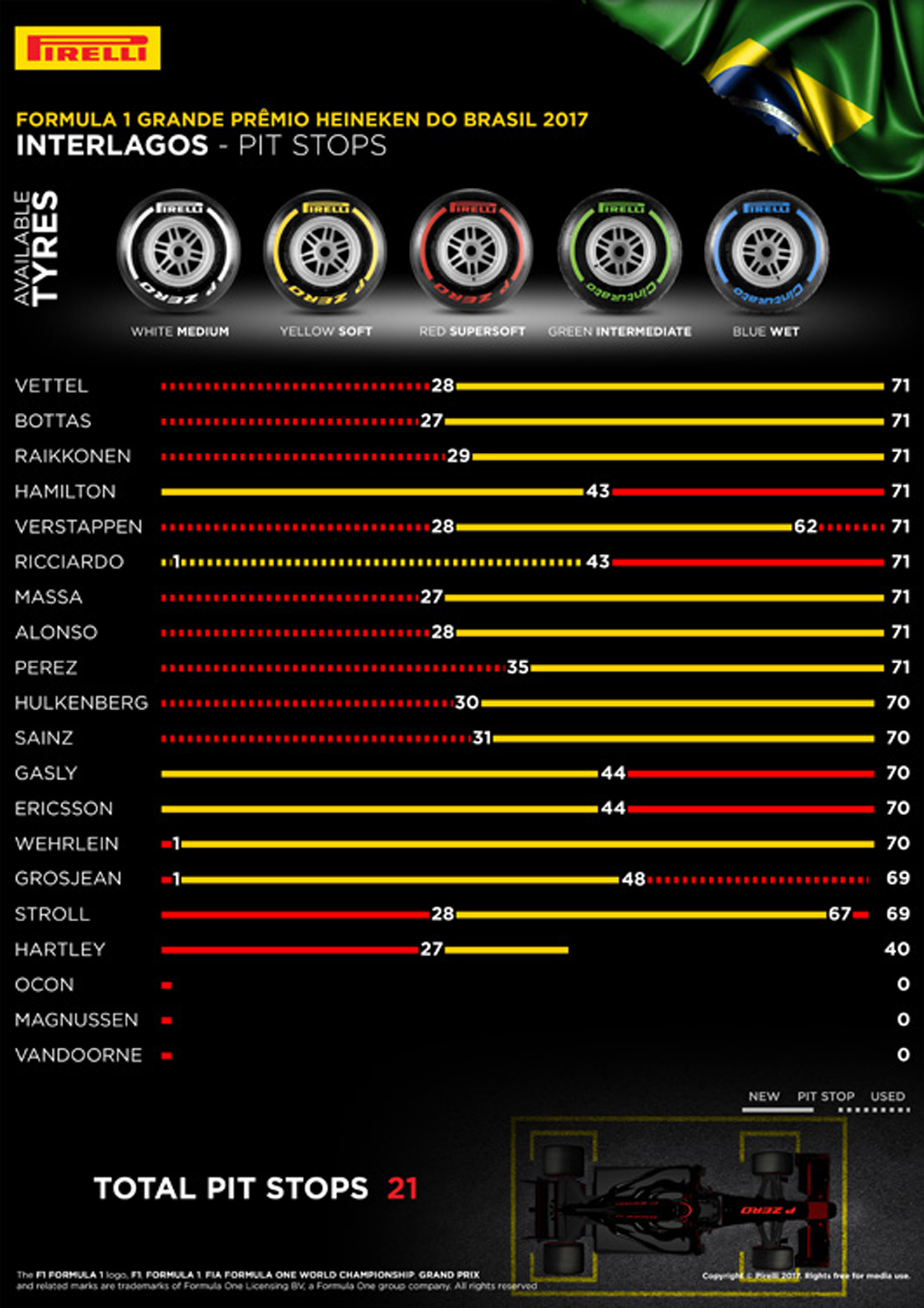 ピレリ F1 ブラジルグランプリ