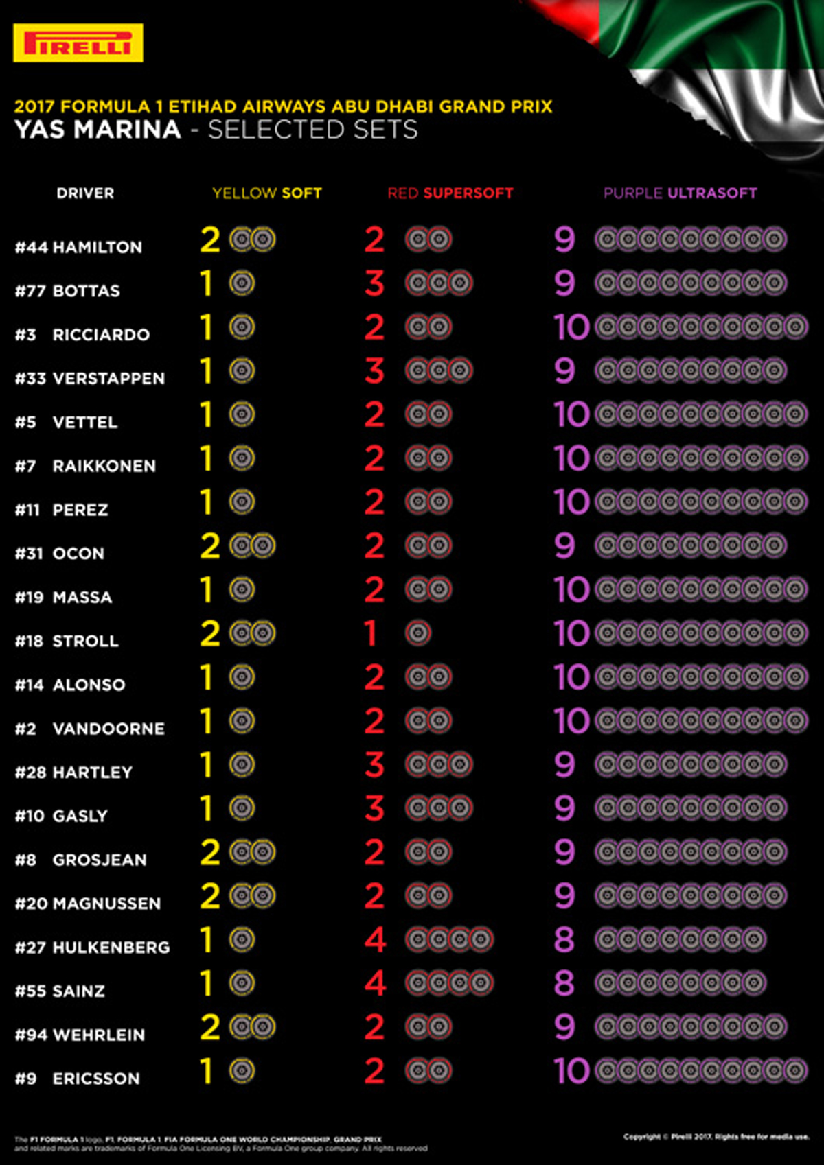 F1 アブダビグランプリ タイヤ選択