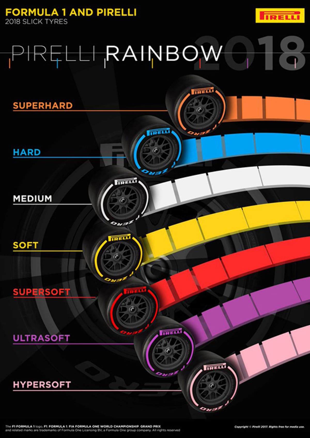 2018年 F1タイヤ