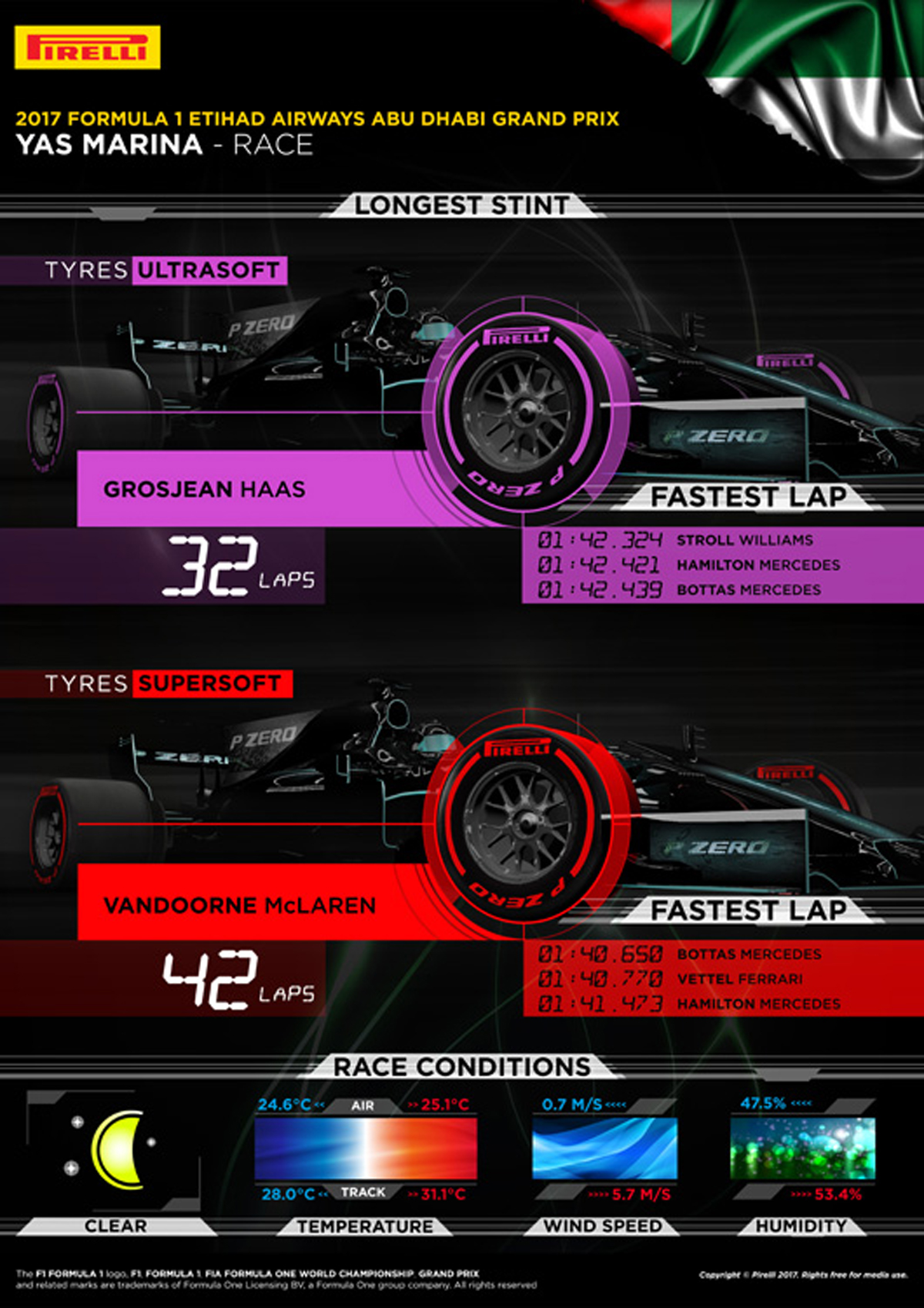 F1 アブダビグランプリ