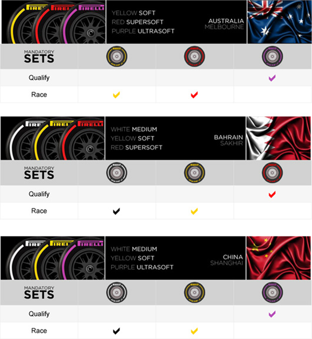 ピレリ 2018年のF1世界選手権