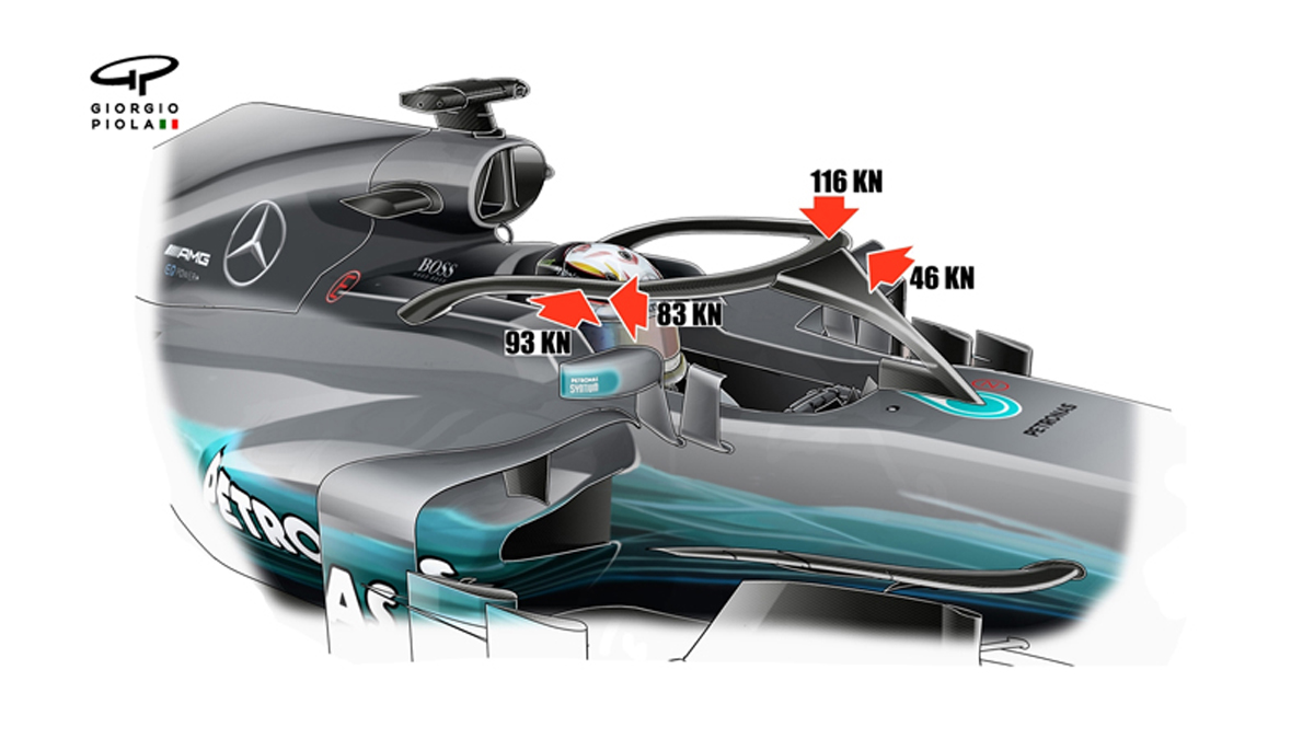 F1 ヘイロー
