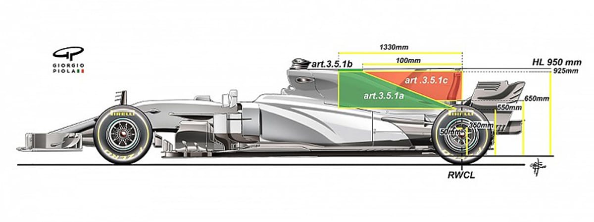 2018年 F1マシン
