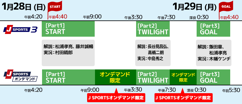 2018 デイトナ24時間レース テレビ放送