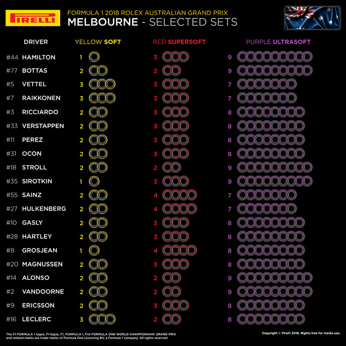 2018年 F1オーストラリアGP