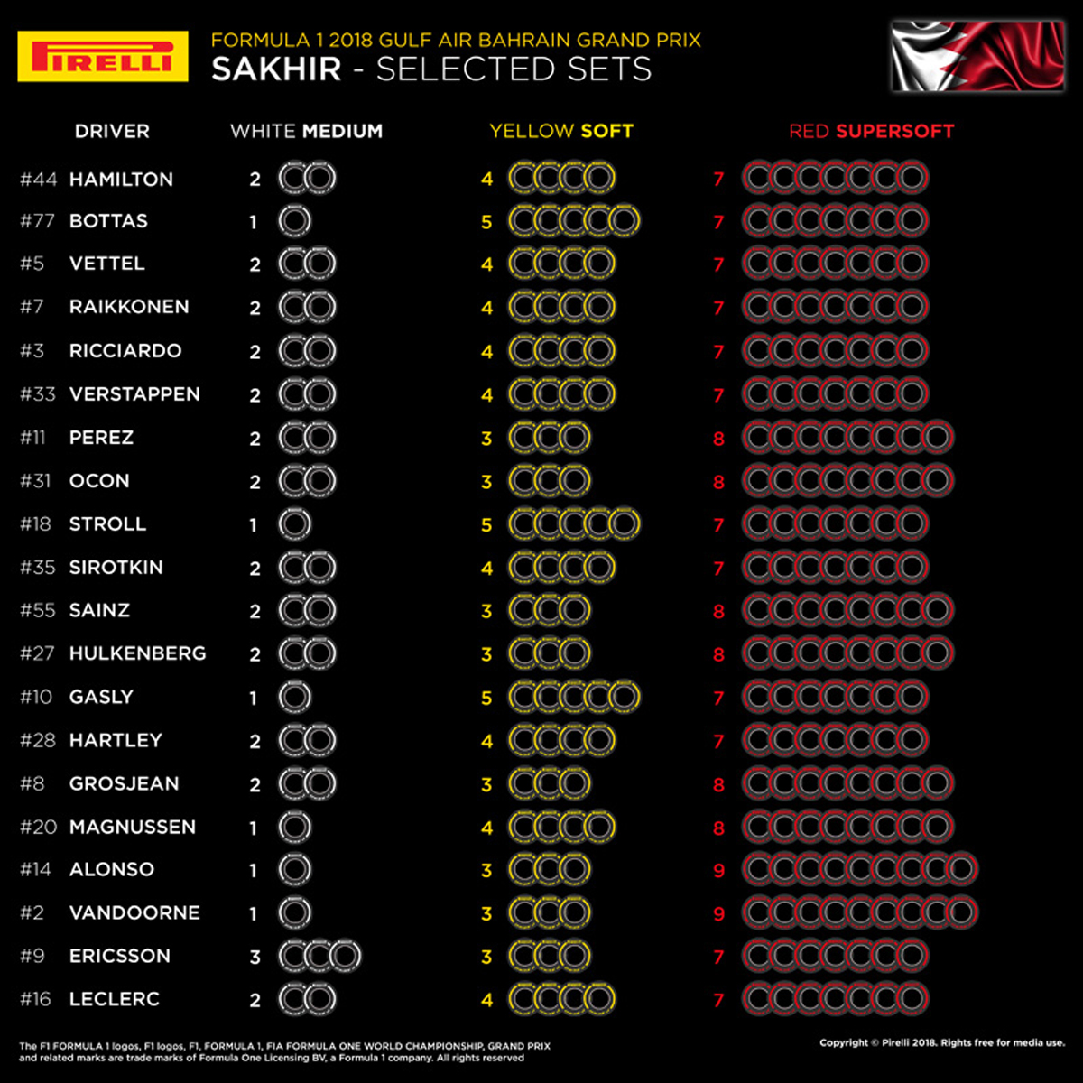2018年 F1バーレーンGP タイヤ選択