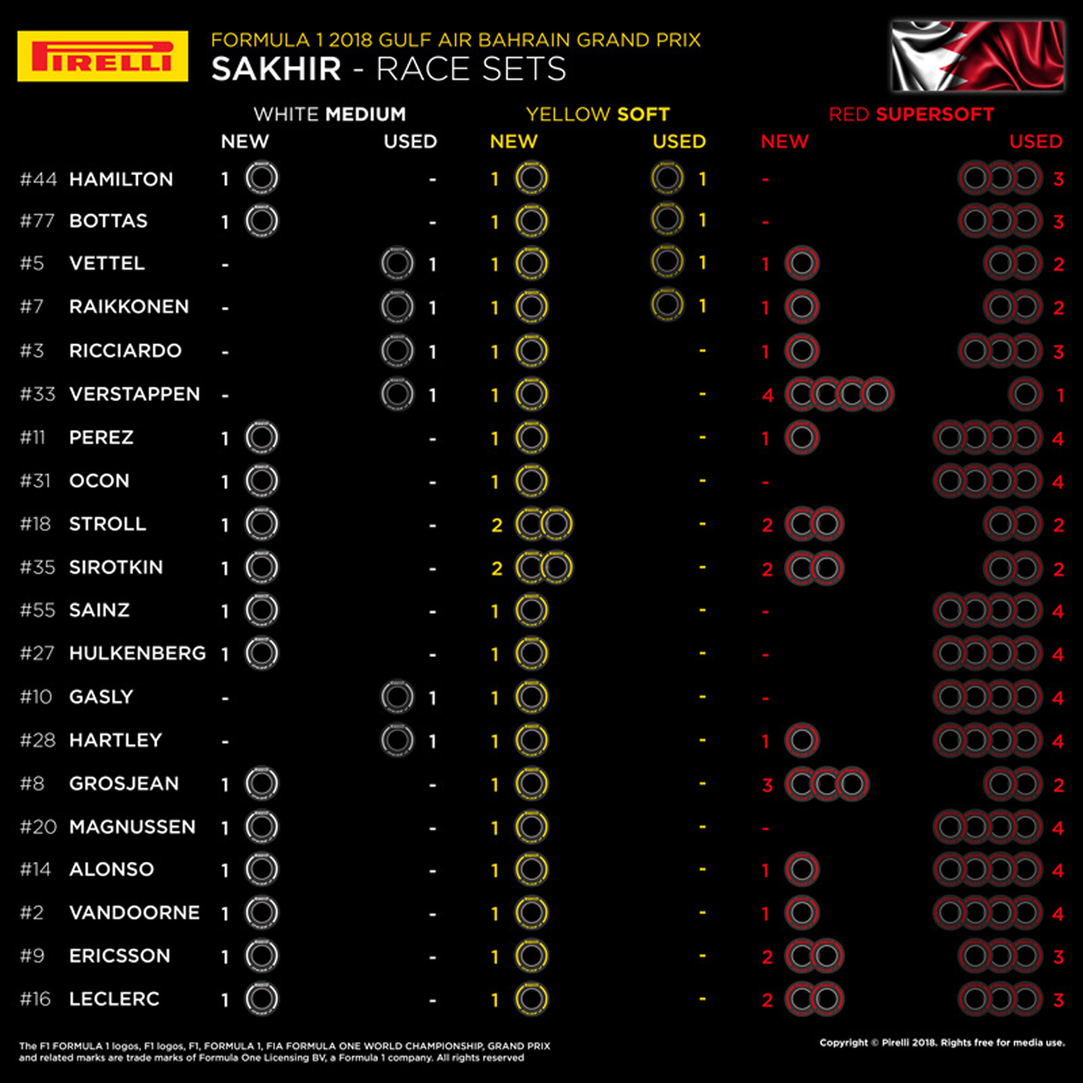 F1 バーレーングランプリ 各ドライバーの持ちタイヤ数
