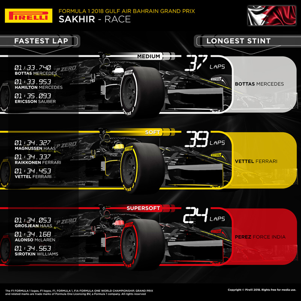 F1バーレーングランプリ タイヤ