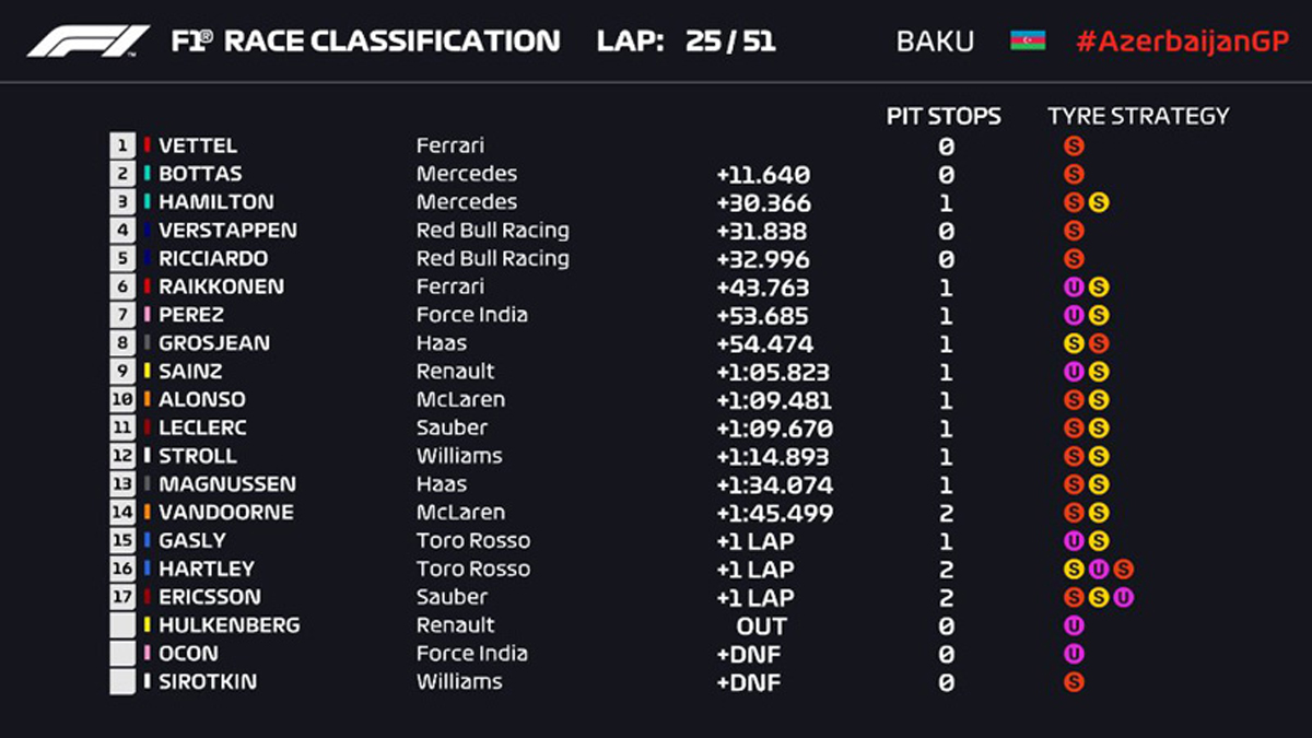 2018年F1アゼルバイジャンGP