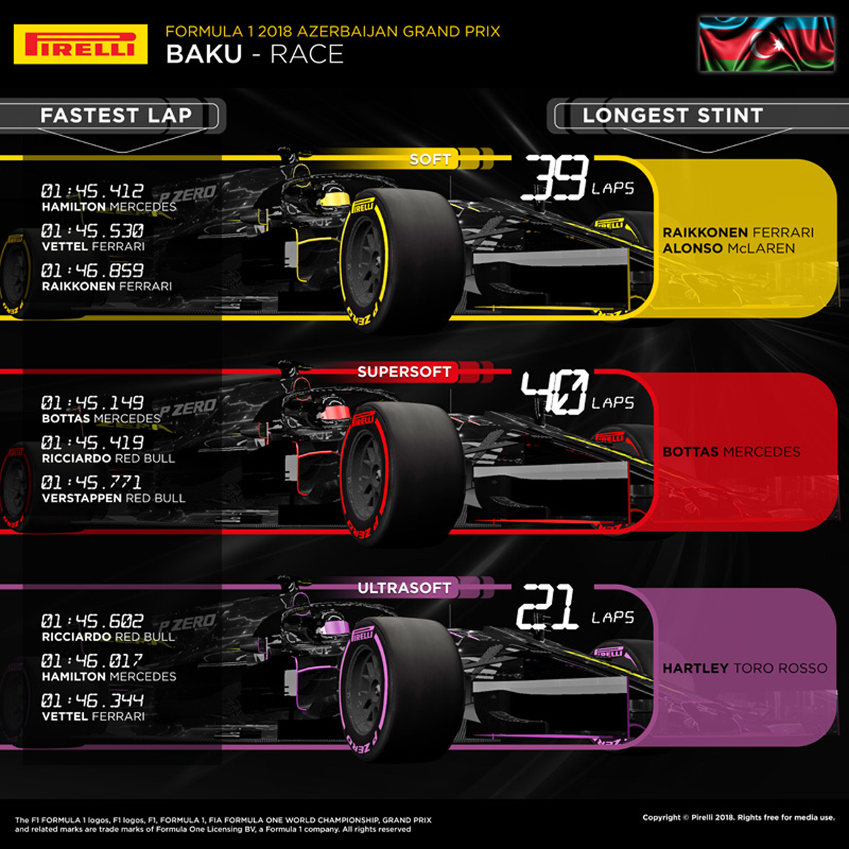 2018年 F1アゼルバイジャンGP タイヤ