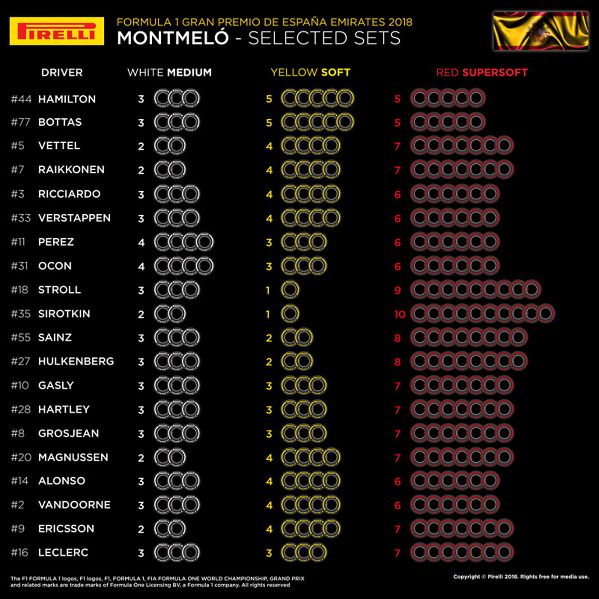 2018 F1スペインGP タイヤ