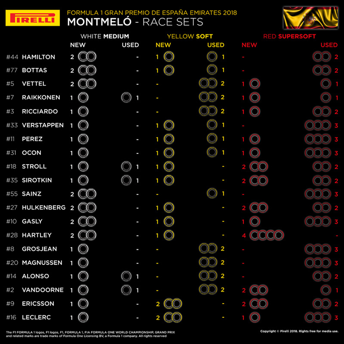 スペインGP　タイヤ