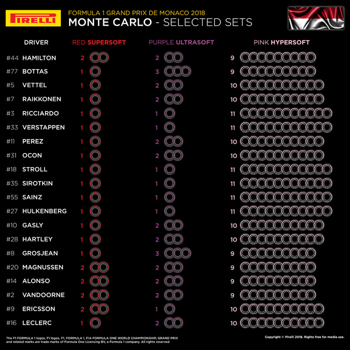 ピレリ 2018年 F1モナコGP タイヤ選択