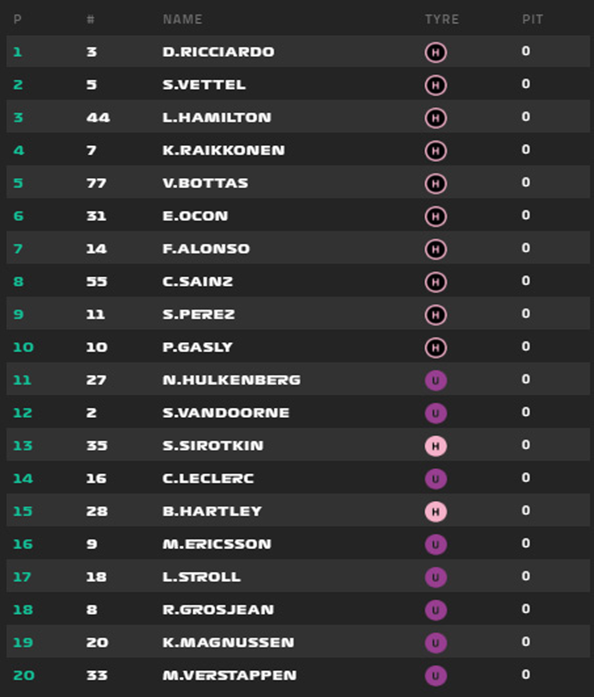 2018年 第6戦 F1モナコGP 決勝スターティングタイヤ