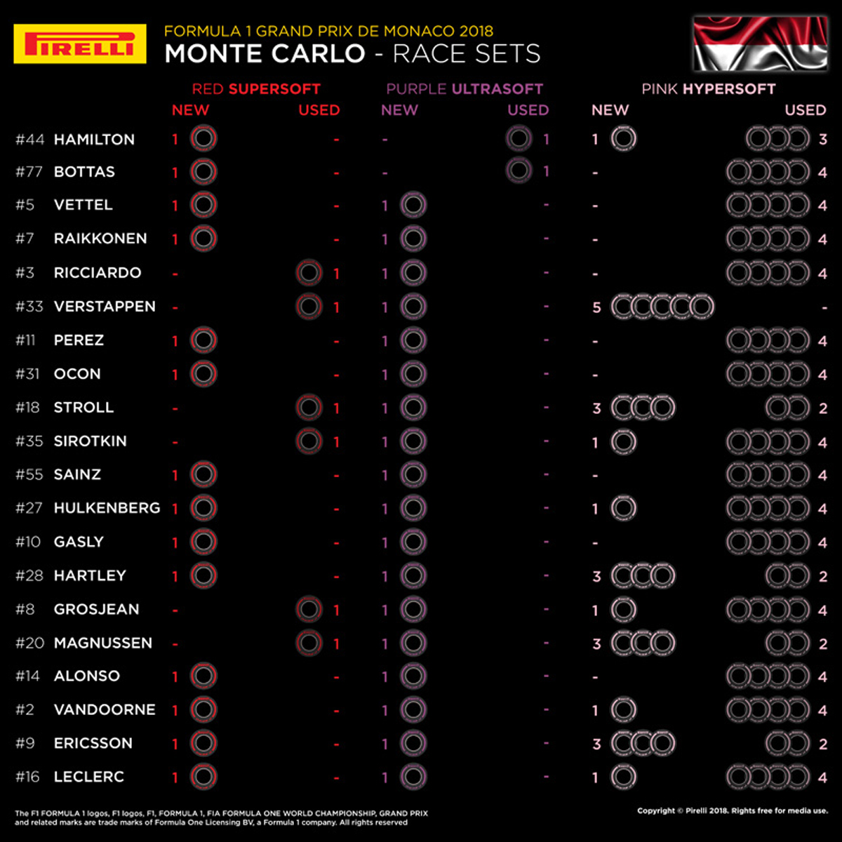 F1モナコGP 各ドライバーの持ちタイヤ数