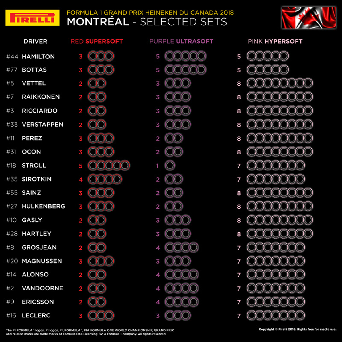 2018年 F1カナダGP タイヤ