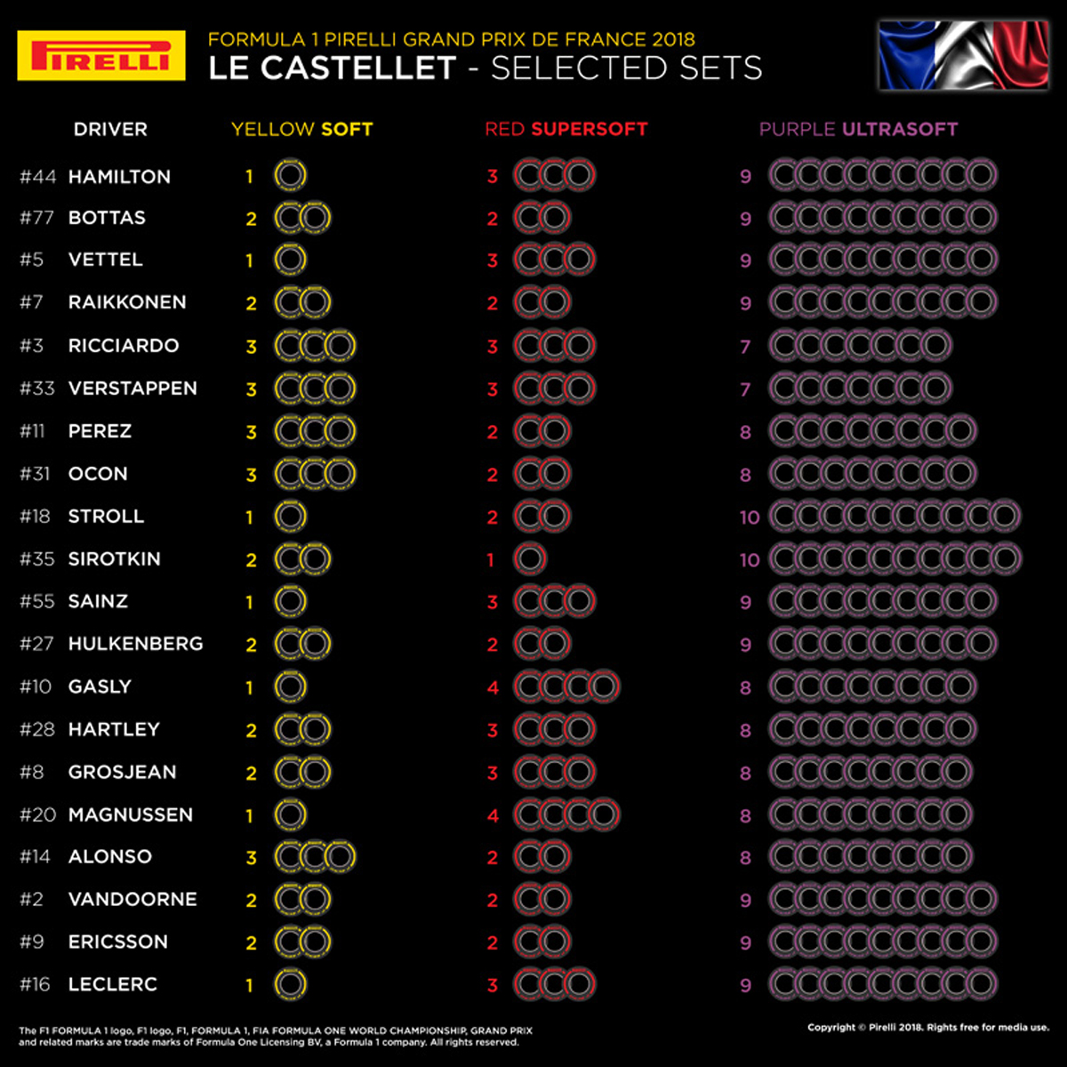ピレリ F1フランスGP タイヤ