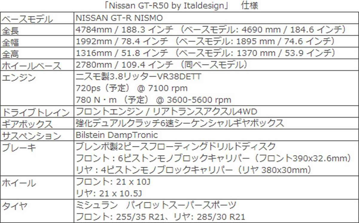 Nissan GT-R50 by Italdesign 主要諸元表
