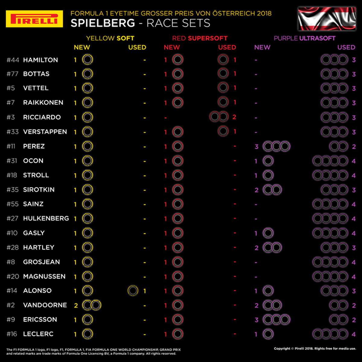 F1フランスGP：各ドライバーの持ちタイヤ数