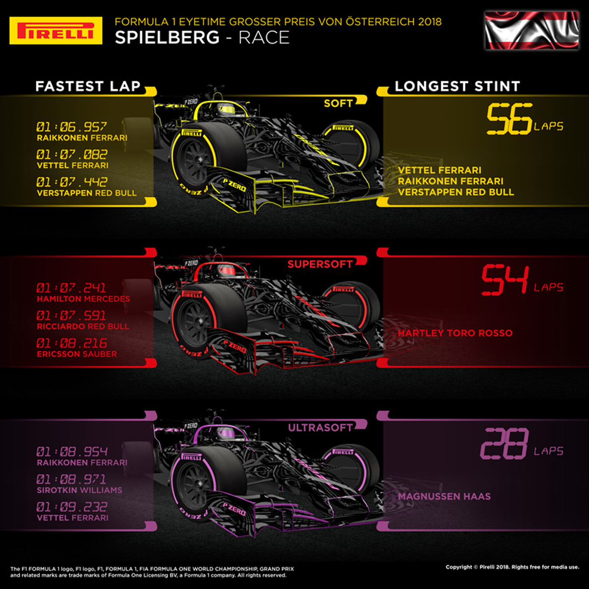 ピレリ 2018年 F1オーストリアGP(1)