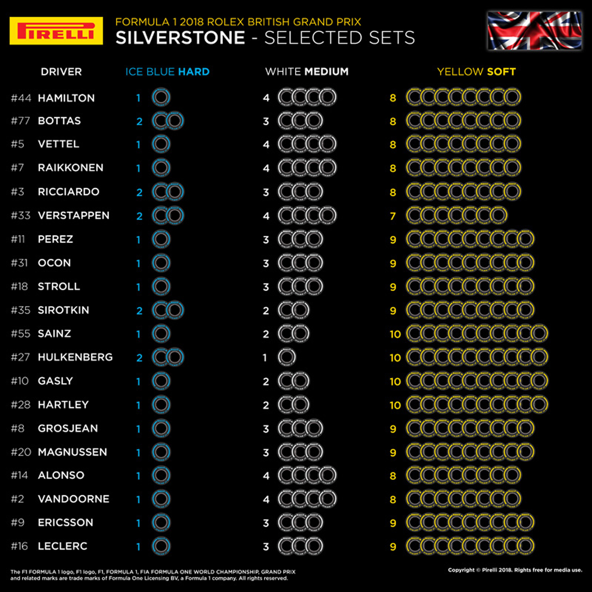 2018年 F1イギリスGP:各ドライバーのタイヤ選択