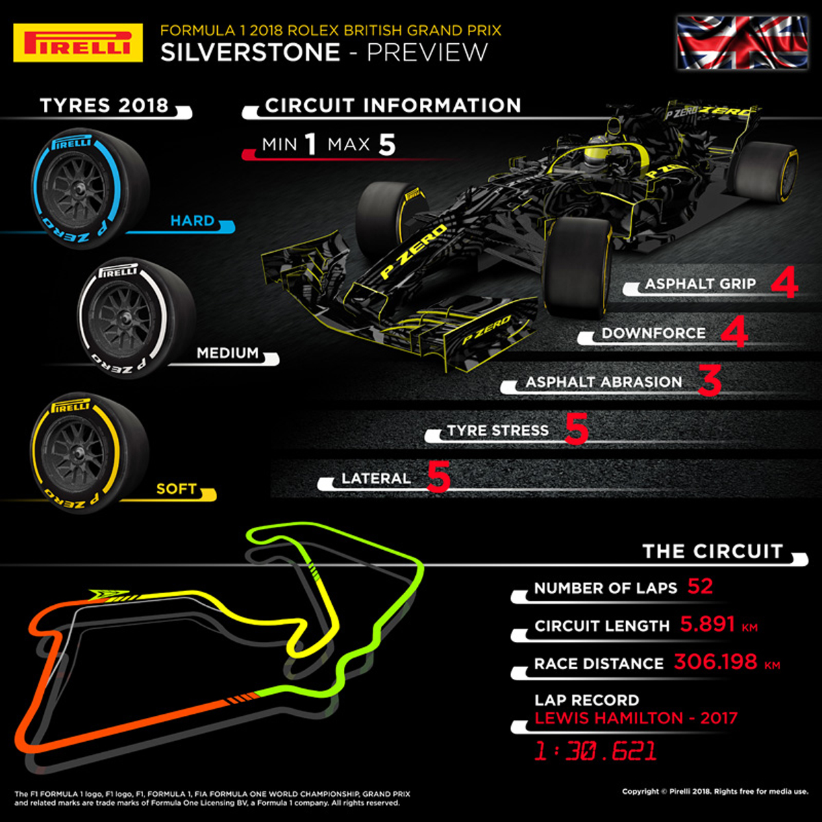 ピレリ 2018年 F1イギリスGP プレビュー