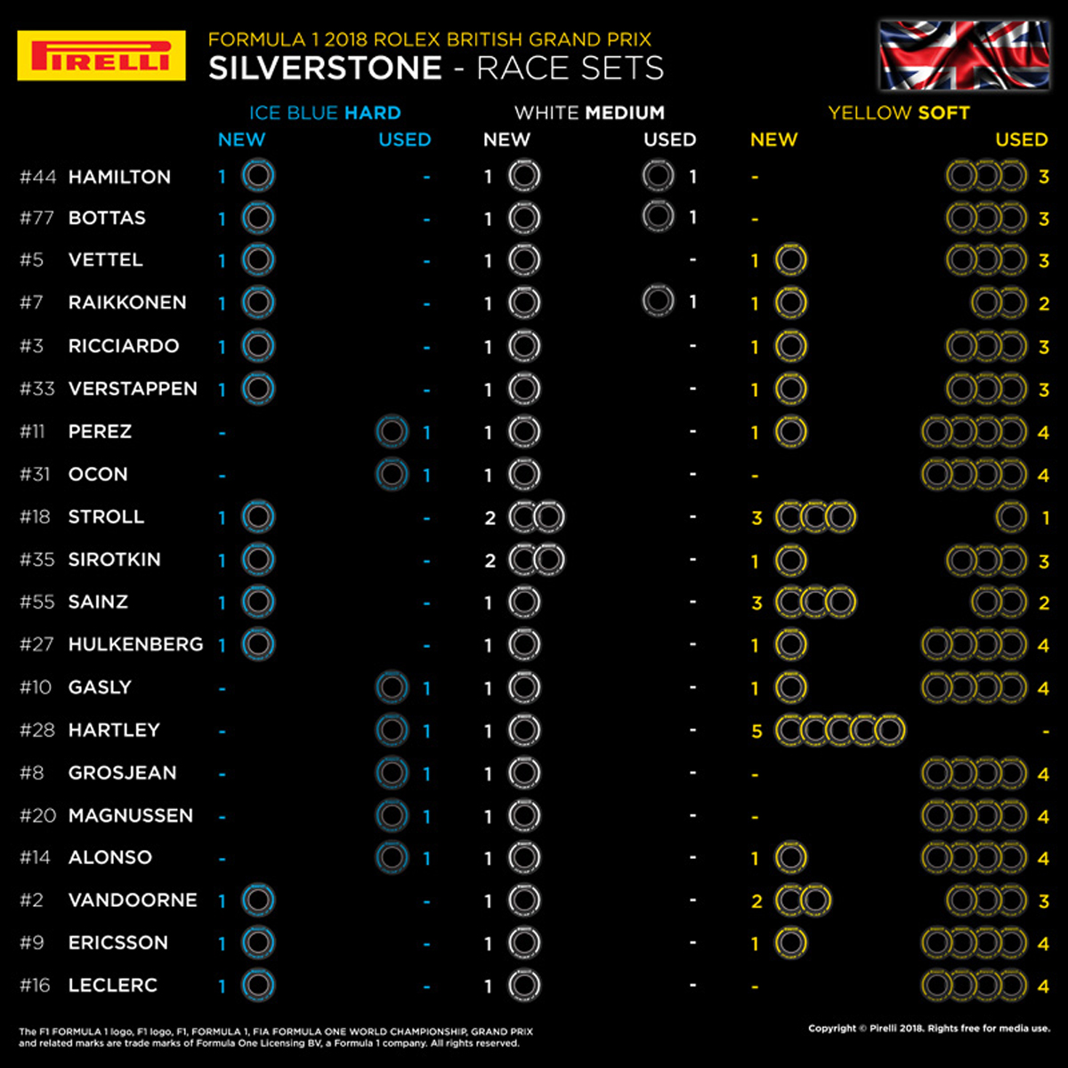 F1イギリスGP：各ドライバーの持ちタイヤ数