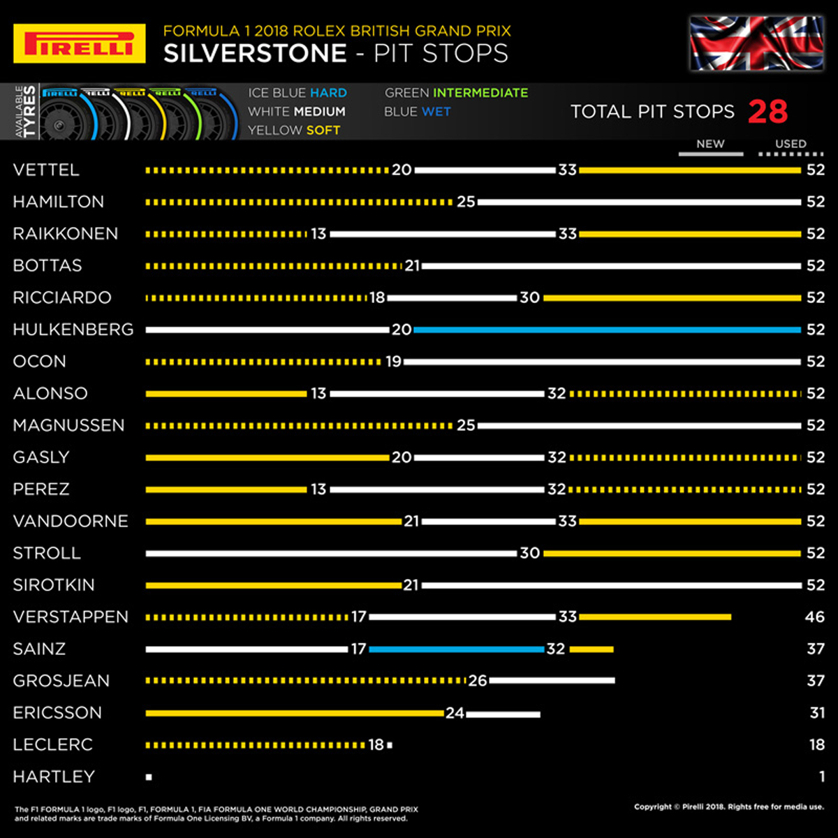 2018年 F1 イギリスGP タイヤヒストリー