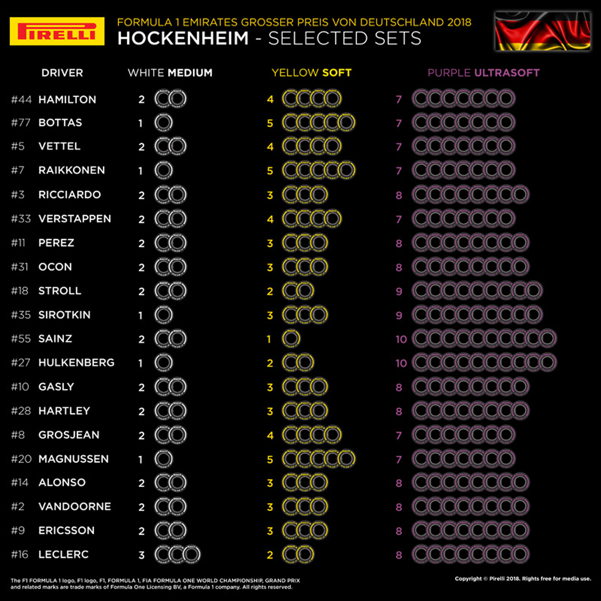 2018年 F1ドイツGP 各ドライバーのタイヤ選択