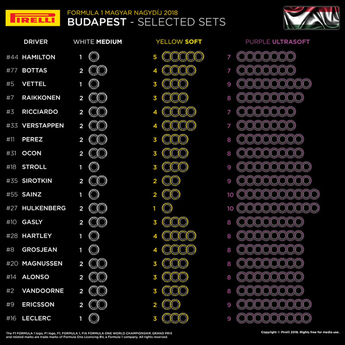2018年 F1ハンガリーGP 各ドライバーのタイヤ選択