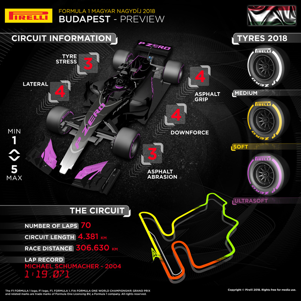 ピレリ 2018年 F1ハンガリーGP プレビュー