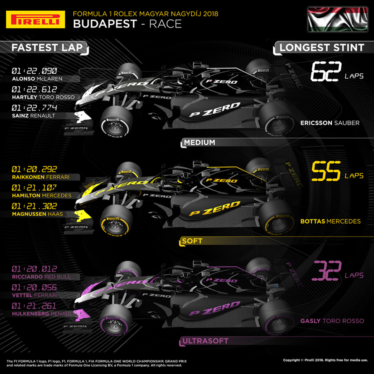 2018年 F1ハンガリーGP タイヤ戦略