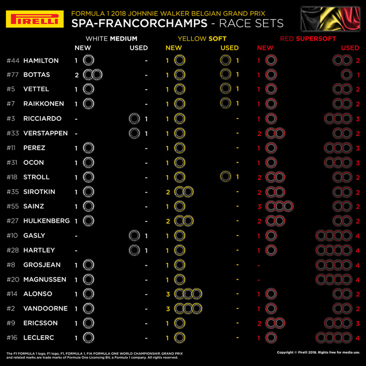 F1ベルギーGP：各ドライバーの持ちタイヤ数