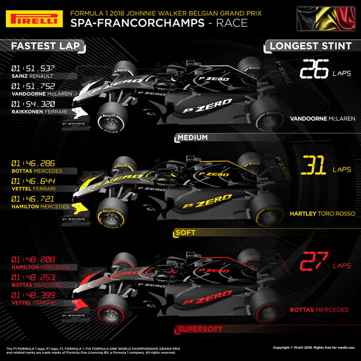 F1 ベルギーGP タイヤ