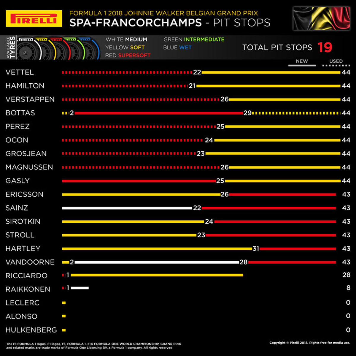 F1 ベルギーGP タイヤサマリー