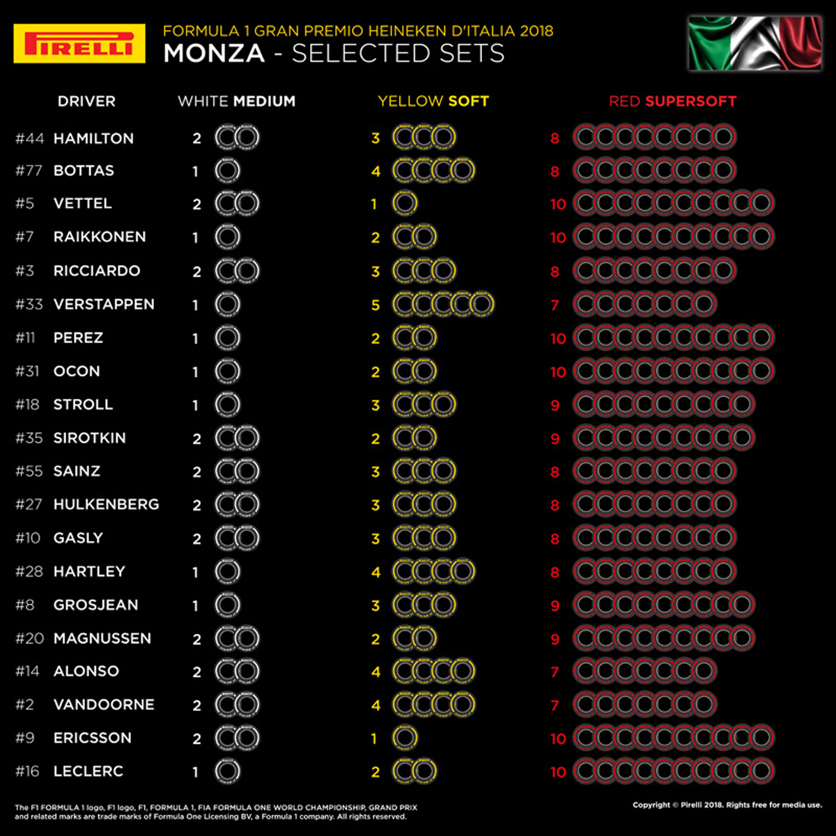 ピレリ F1イタリアGP タイヤ選択