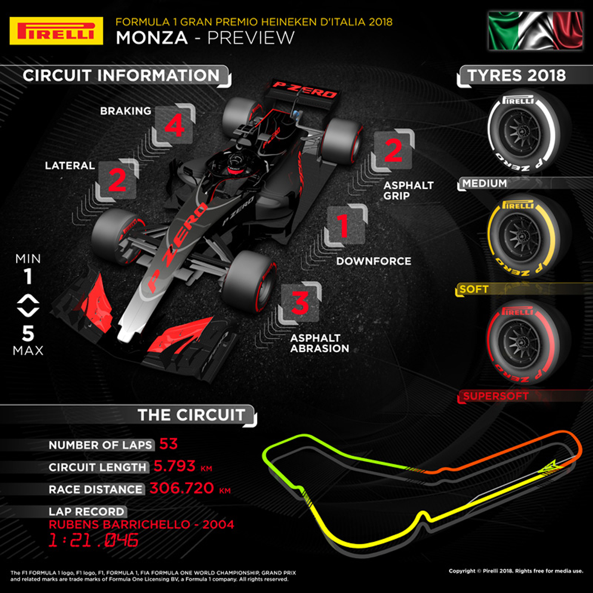 ピレリ F1イタリアGP プレビュー