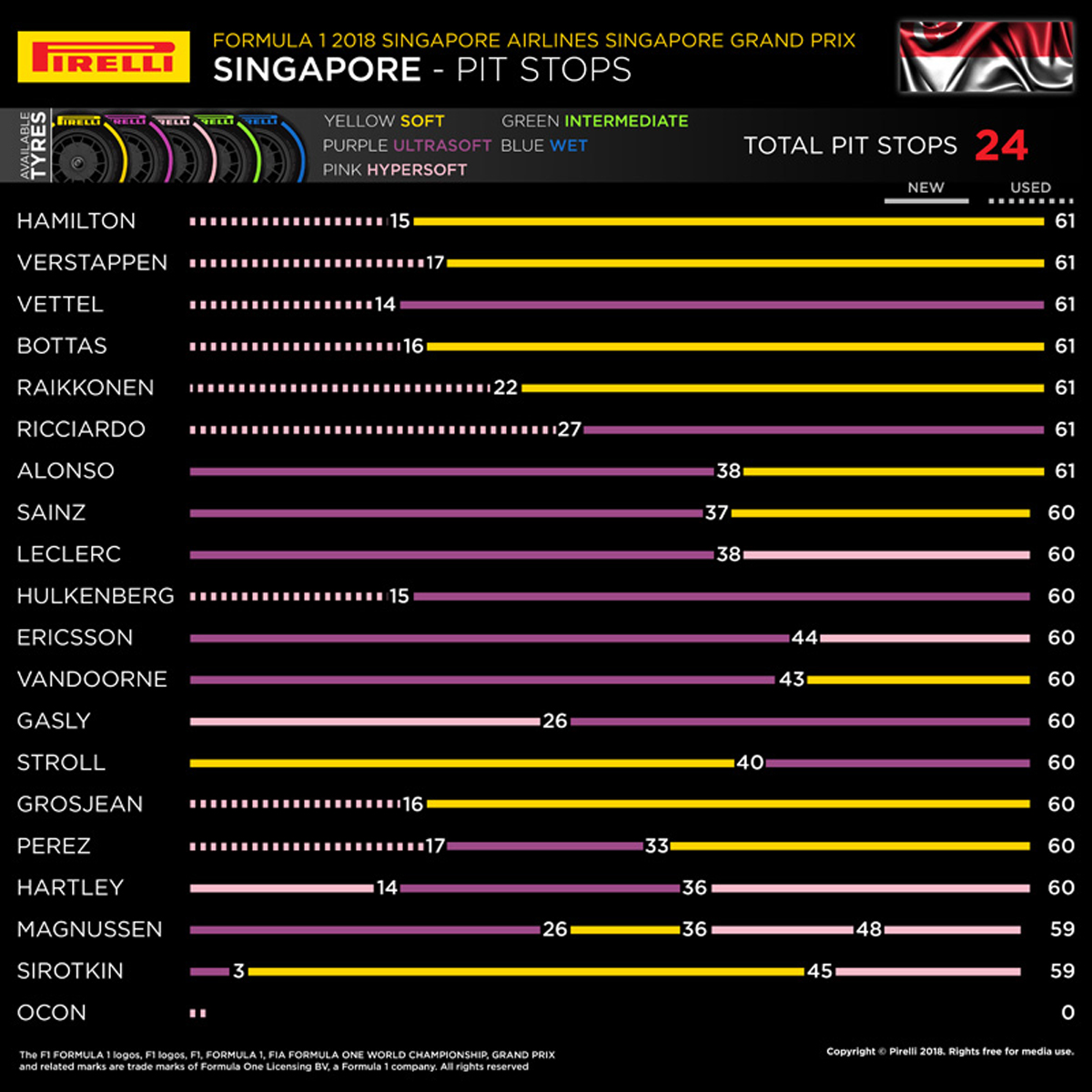 2018年 F1 シンガポールグランプリ ピレリ