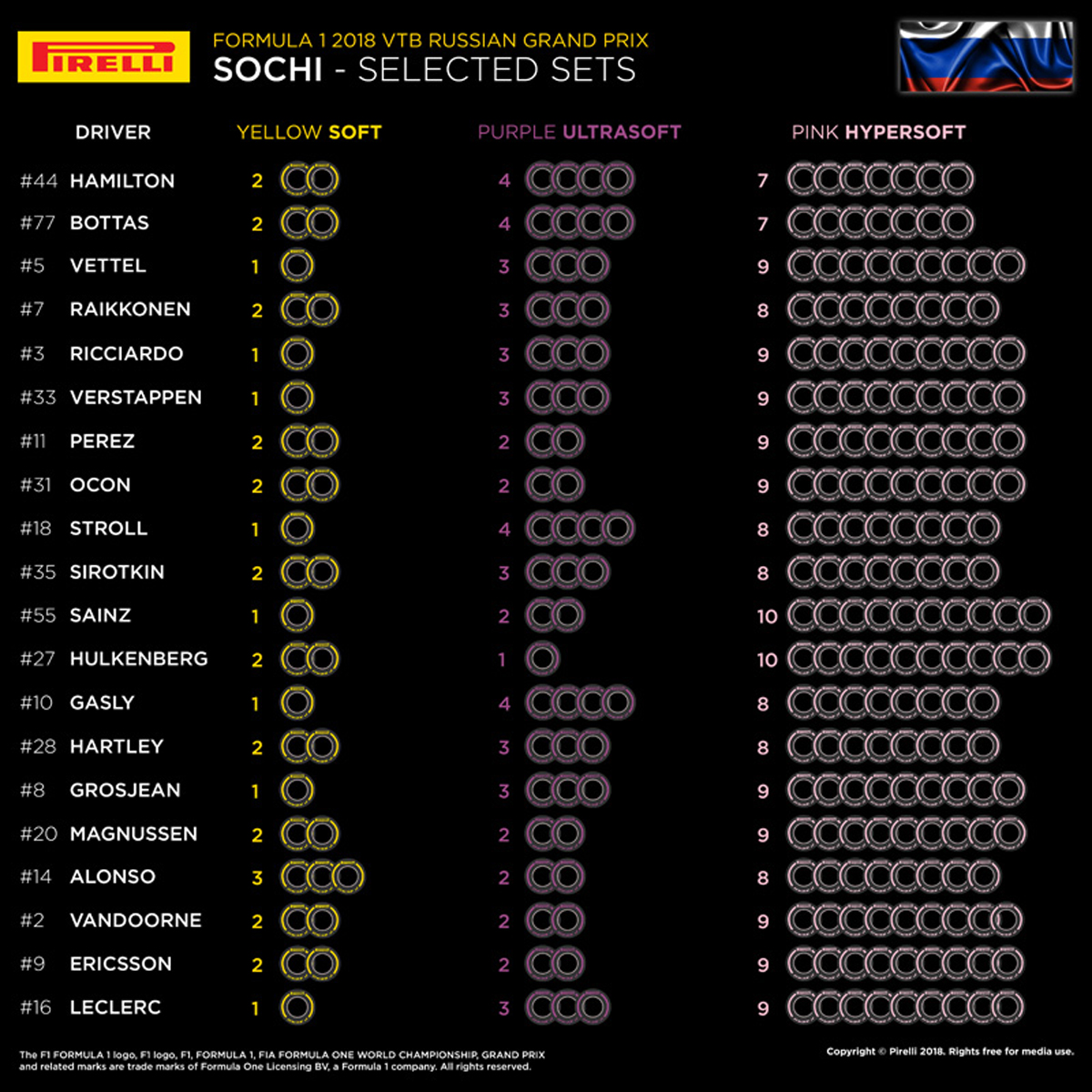 2018年 F1ロシアGP タイヤ