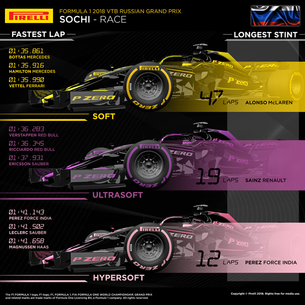 ピレリ F1ロシアGP 01