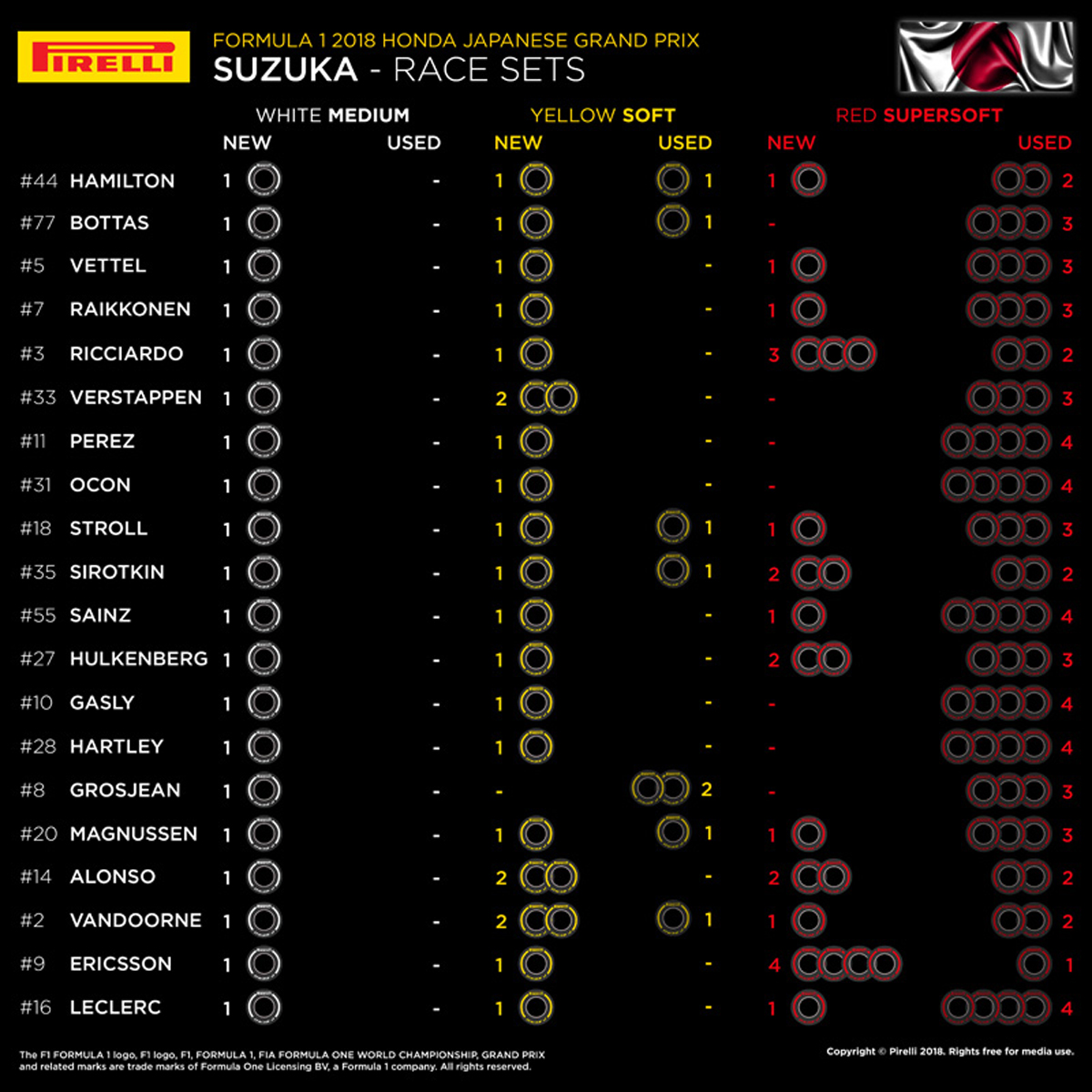 F1日本GP：各ドライバーの持ちタイヤ数