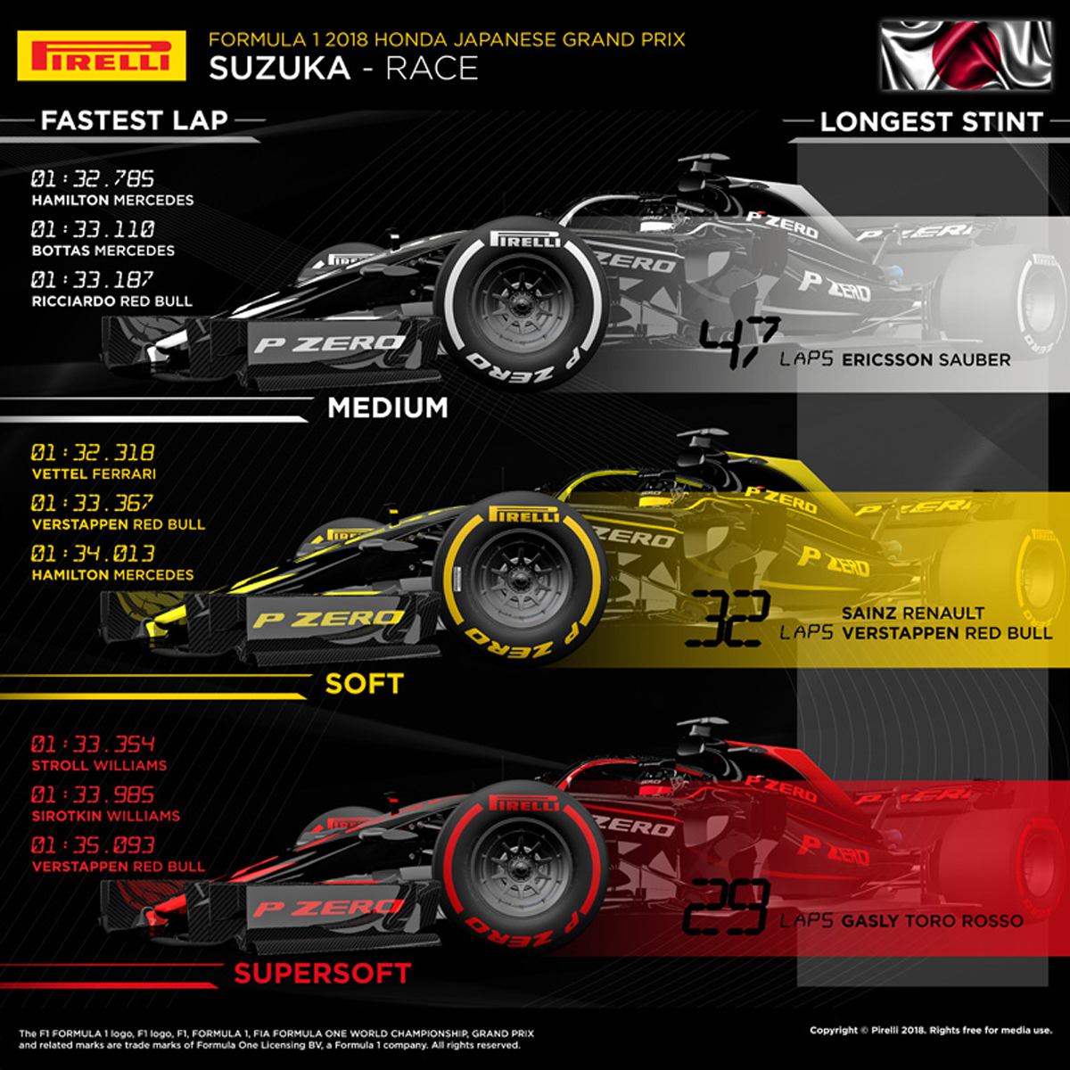 2018年 F1日本GP ピレリ