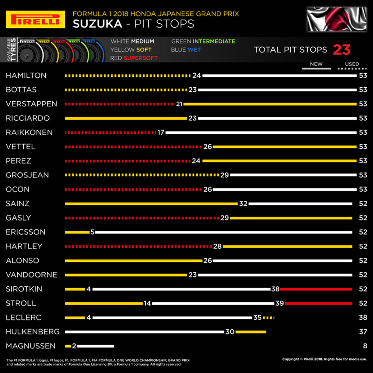 2018年 F1日本GP タイヤヒストリー