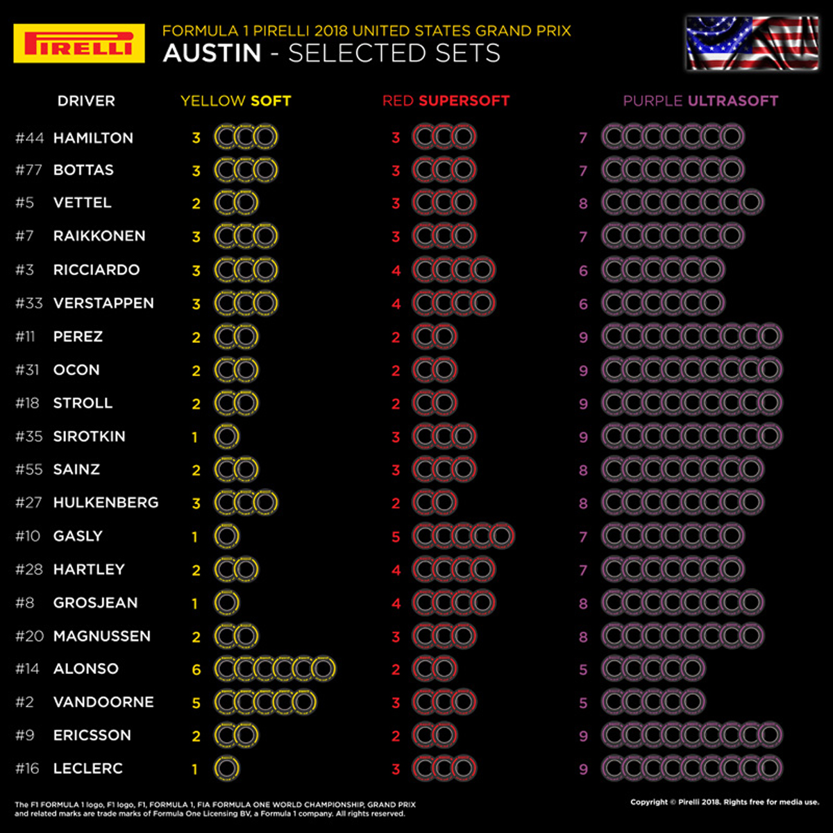 2018年 F1アメリカGP タイヤ