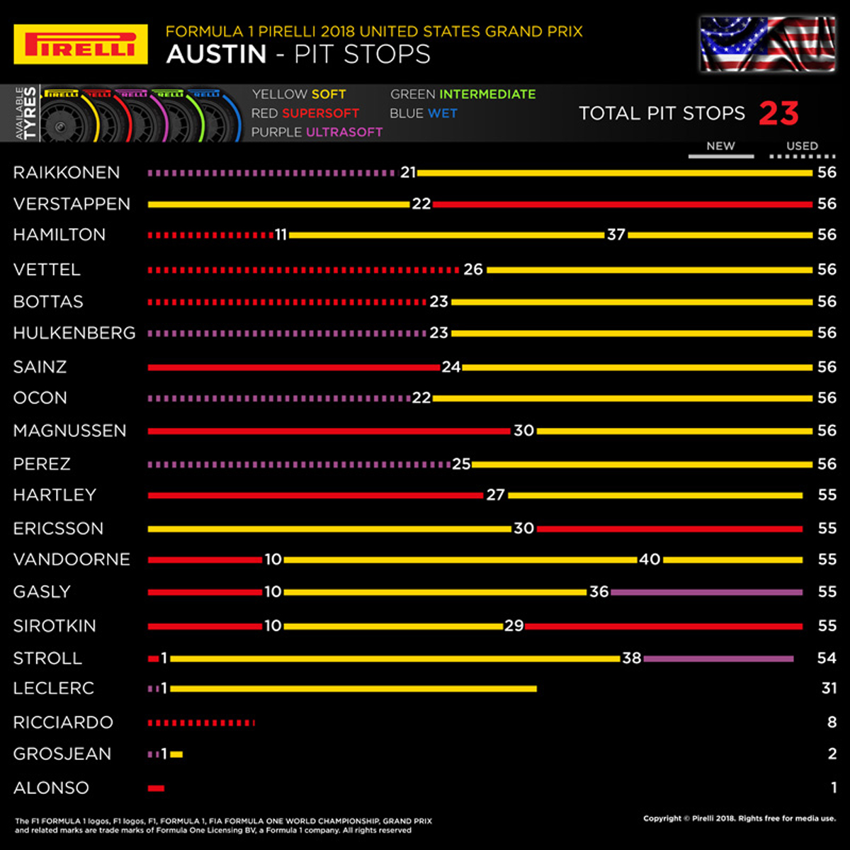 Pirelli F1 US GP