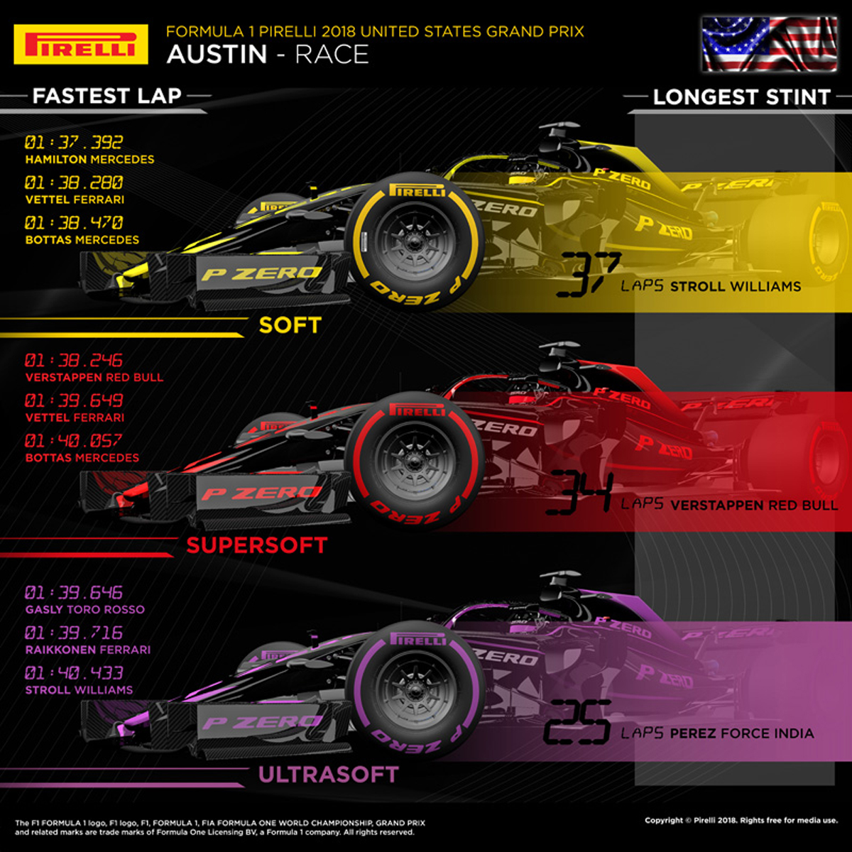 Pirelli Formula1